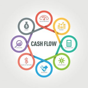 ファイナンシャルプランニング